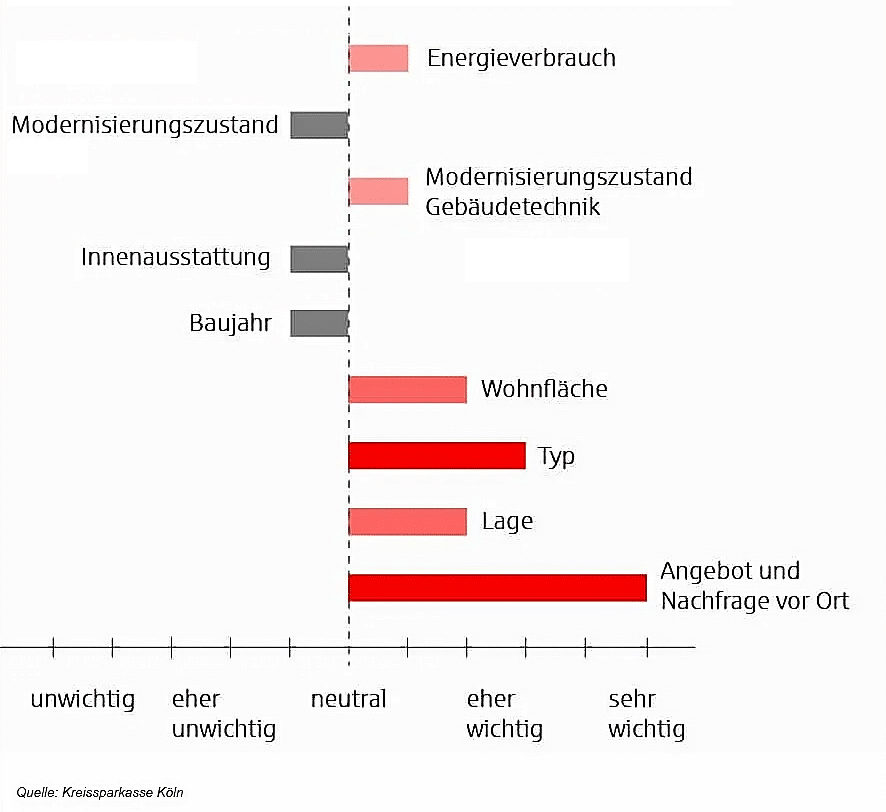 Häuserpreisindex