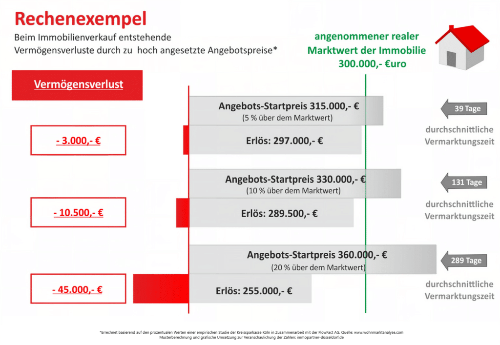 Rechenexempel